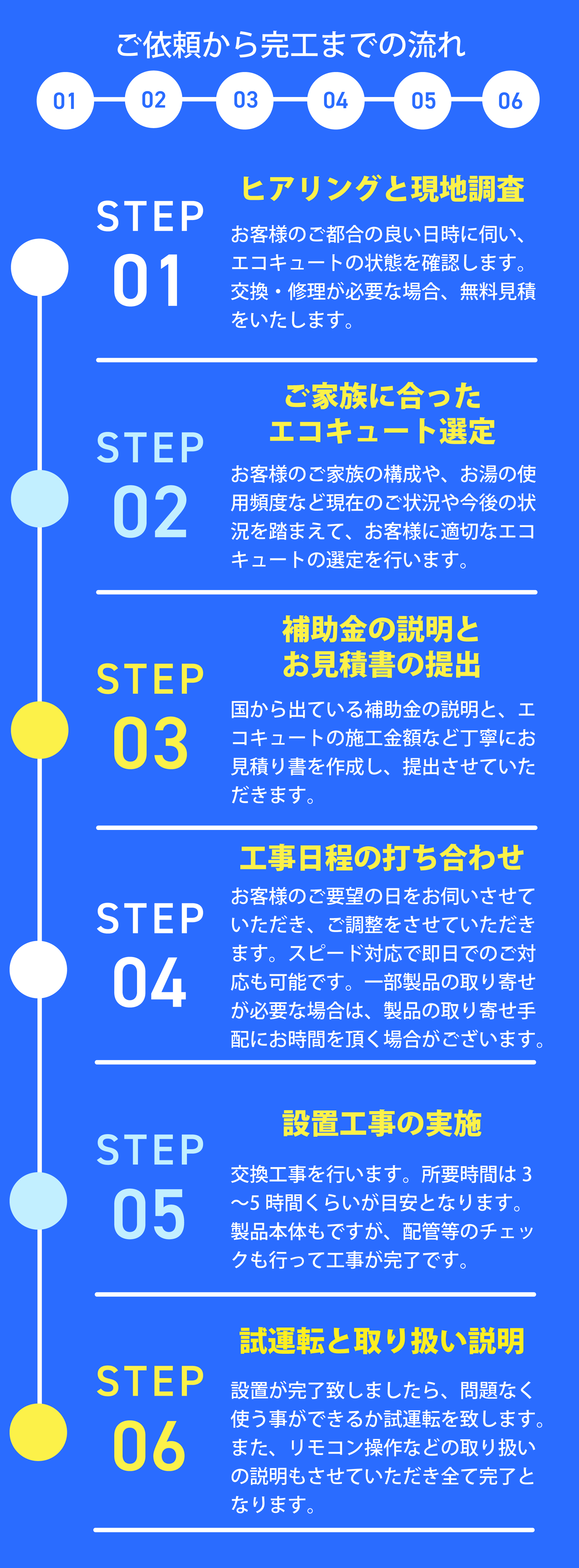 ご依頼から完工までの流れ